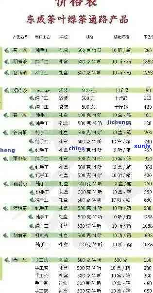 八角亭普洱茶价格表行情一览：官网2006最新报价