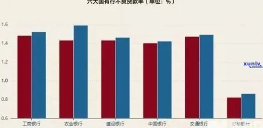 信用卡逾期对贷款买房的影响程度探讨：关键因素与次数分析