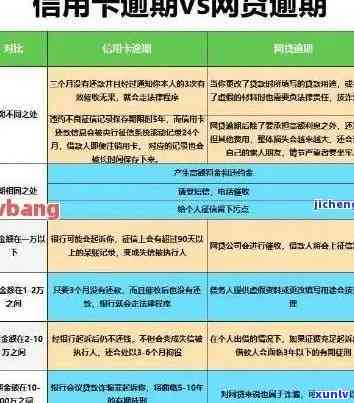 很多张信用卡逾期2年怎么办？近两年信用卡逾期7次，怎么办理？