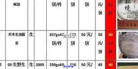 勐海普洱茶价格是多少钱一斤：云南勐海茶厂与普洱茶价格表解析