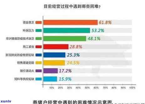 江西信用卡三个月逾期问题解决策略