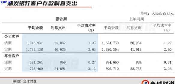 信用卡逾期提交到总行怎么办？如何处理？