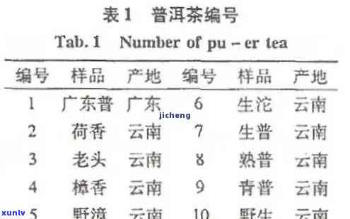 揭秘普洱茶唛号背后的故事：数字与茶厂的神秘纽带