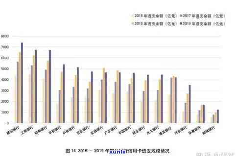 2020年信用卡逾期还款政策解读：新规定对信用及利息的影响深度解析