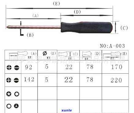 一字小螺丝刀规格表带及选择，插端子排用多大尺寸的一字小螺丝刀？