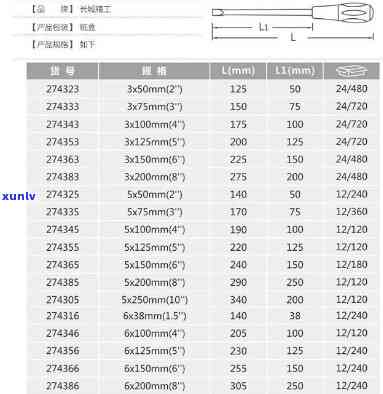 一字小螺丝刀规格表带及选择，插端子排用多大尺寸的一字小螺丝刀？