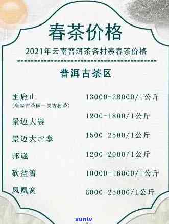 普洱茶10大排名榜及价格：揭示市场热销产品，助您选购优质普洱茶。