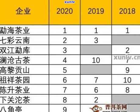 2020年普洱茶十大知名全解析：品质、价格、口感和购买指南一网打尽