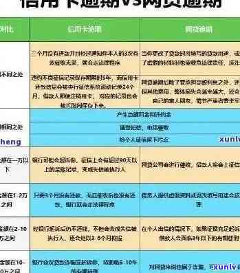 信用卡逾期会秒扣钱