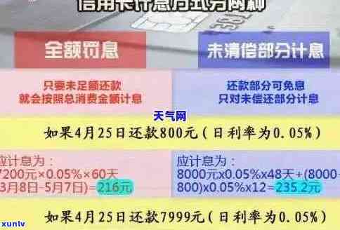 信用卡逾期两期还款后是否还能正常使用以及会不会再次刷不出来？