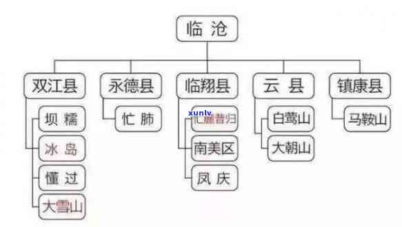 云南普洱茶产区六大片区特色及区分探析