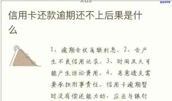 逾期信用卡还款是否会带来不良影响？