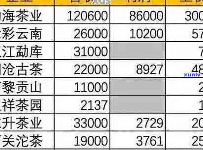 普洱茶价格比较：如何找到合适的茶叶价格区间？