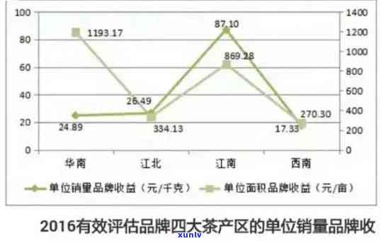 普洱茶价格比较：如何找到合适的茶叶价格区间？