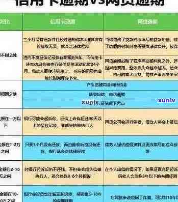 信用卡逾期不外借会怎么样：处理建议、后果分析及应对策略