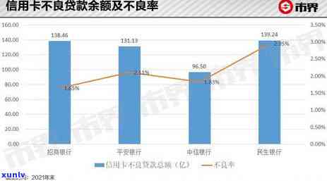 民生银行信用卡逾期可能面临 *** ，了解催款流程与时间表