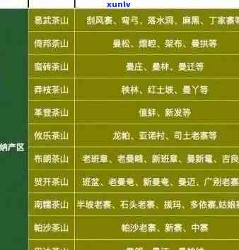 普洱茶价格大全：了解百家姓普洱茶品种、品质与市场价格的全指南