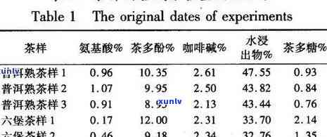 普洱茶中的亚硝酸盐：来源、影响与安全饮用建议