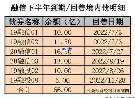 信用卡逾期175元的解决策略：我应该怎么做？