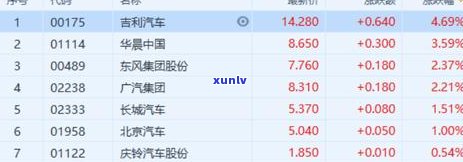 欠信用卡逾期175元会怎样：处罚与处理方式全解析