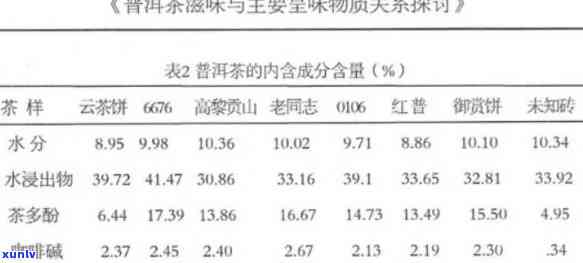 普洱茶的成分及其功效和作用，以及不能喝的成分 - 探究普洱茶的真实面目