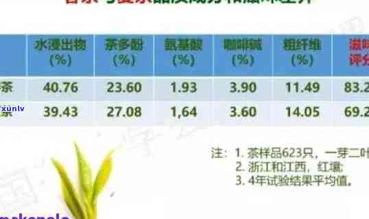 喝普洱茶的五大成分