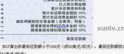 信用卡5万逾期一个月利息计算：逾期一年总额及月度利息解析