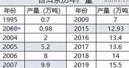 六安地区普洱茶批发价格一览表