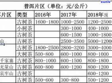 一盒普洱茶值多少钱人民币：包，盒装各需多少钱？