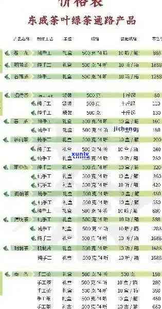 盒装普洱茶一盒价格查询