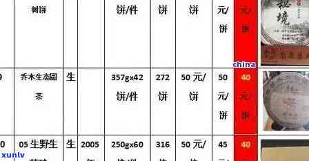 盒装普洱茶一盒价格查询