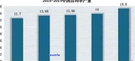 2019年普洱茶饼价格大全：购买指南与市场趋势分析