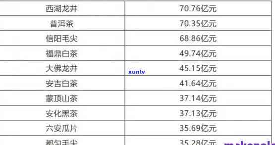 普洱茶饼价格大全：各种等级、年份和产地的普洱茶饼价格一目了然