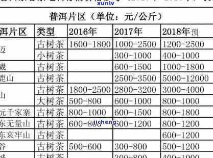 七年普洱茶值多少钱一瓶：探究其价格及市场现状