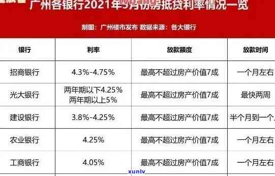 房贷信用卡逾期后果全面解析：冻结账户、信用评级下降等影响及应对策略