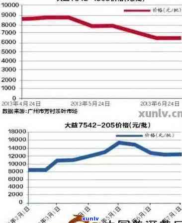 2009年斗记普洱茶饼价格：从2008到2009年的普洱茶市场变化