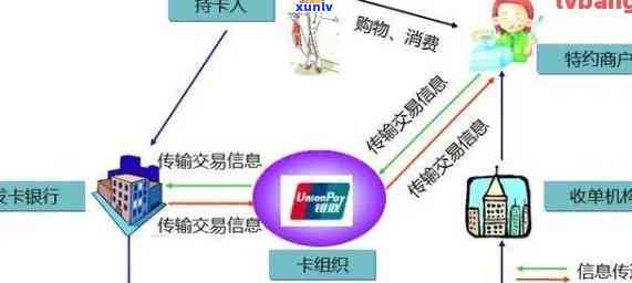 全面解析虚拟信用卡业务：原理、优势、使用 *** 和注意事项