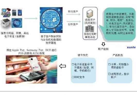 全面解析虚拟信用卡业务：原理、优势、使用 *** 和注意事项