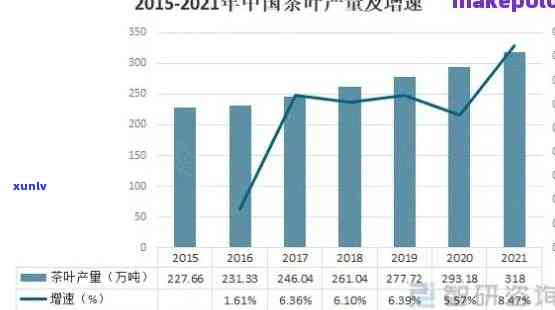 2021年普洱茶投资策略：市场变化与前景展望