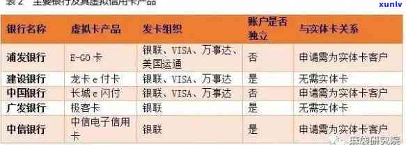 什么是虚拟卡信用卡：业务、账户、区别与账单详解