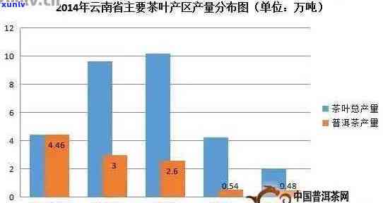 十年普洱茶饼市场价格变动与影响分析