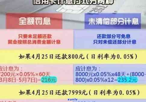 信用卡逾期半年6万元，如何解决还款问题及影响？