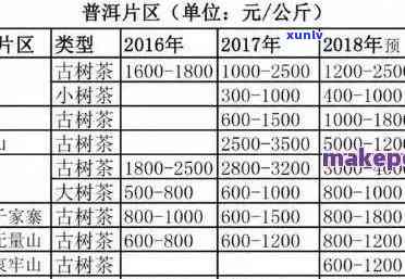 十年陈普洱茶饼的市场价格分析