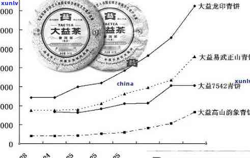 十年普洱茶饼价格走势分析：全面了解市场价位及购买建议