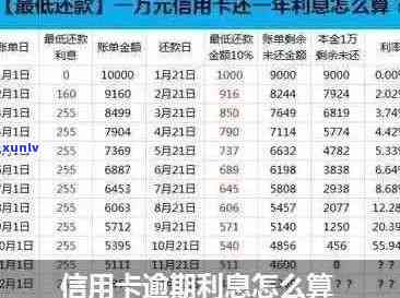 逾期1年的信用卡6万债务计算：利息大揭秘