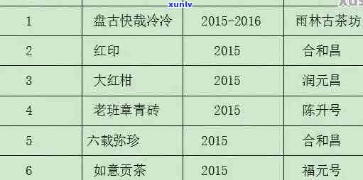 普洱茶价格四大名柱：全面解析、影响因素与市场趋势