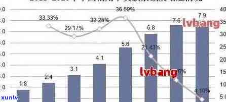 信用卡逾期特殊原因分析报告范文：因特殊情况信用卡逾期原因分析及解决策略