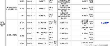 80万信用卡逾期利息一年计算：如何快速解决高额债务问题