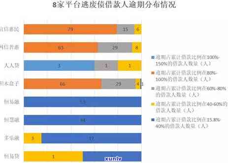 80万信用卡逾期利息一年计算：如何快速解决高额债务问题