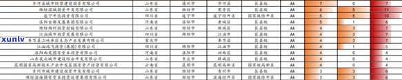 80万信用卡逾期利息一年计算：如何快速解决高额债务问题